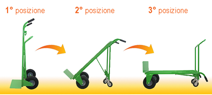 Carrelli Trasformabili