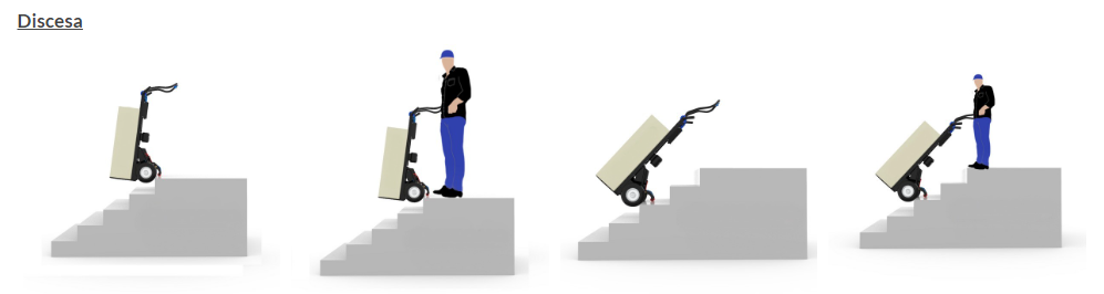 fare le scale in discesa