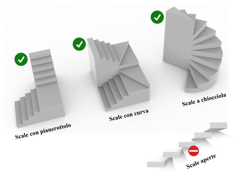 tipologia di scale che può superare