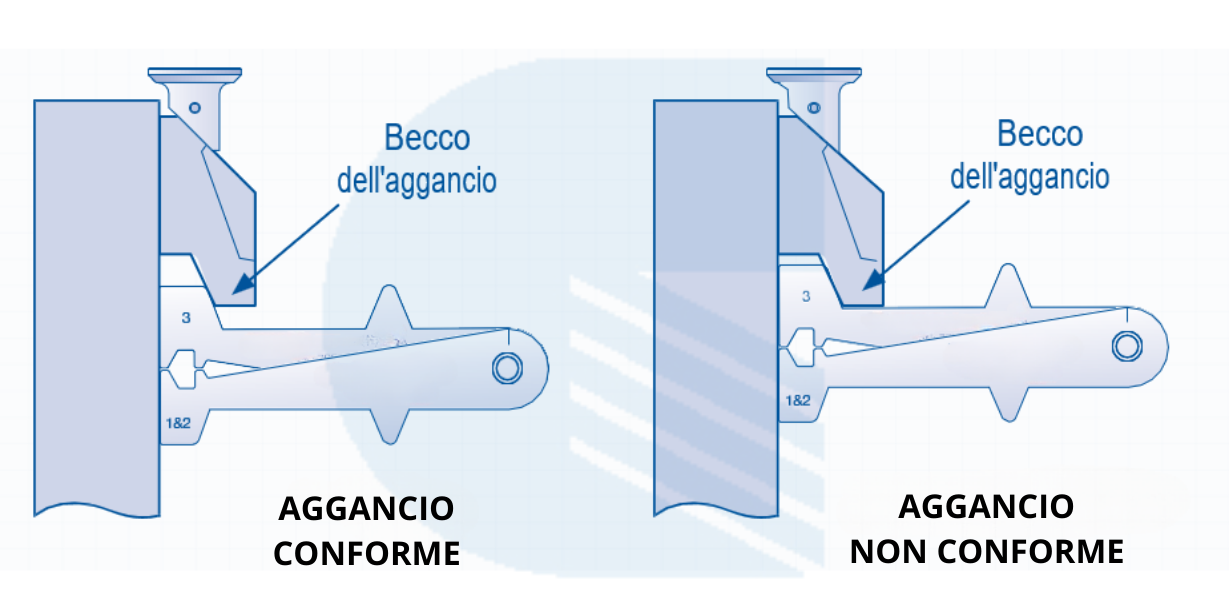 Controllo Aggancio Forche