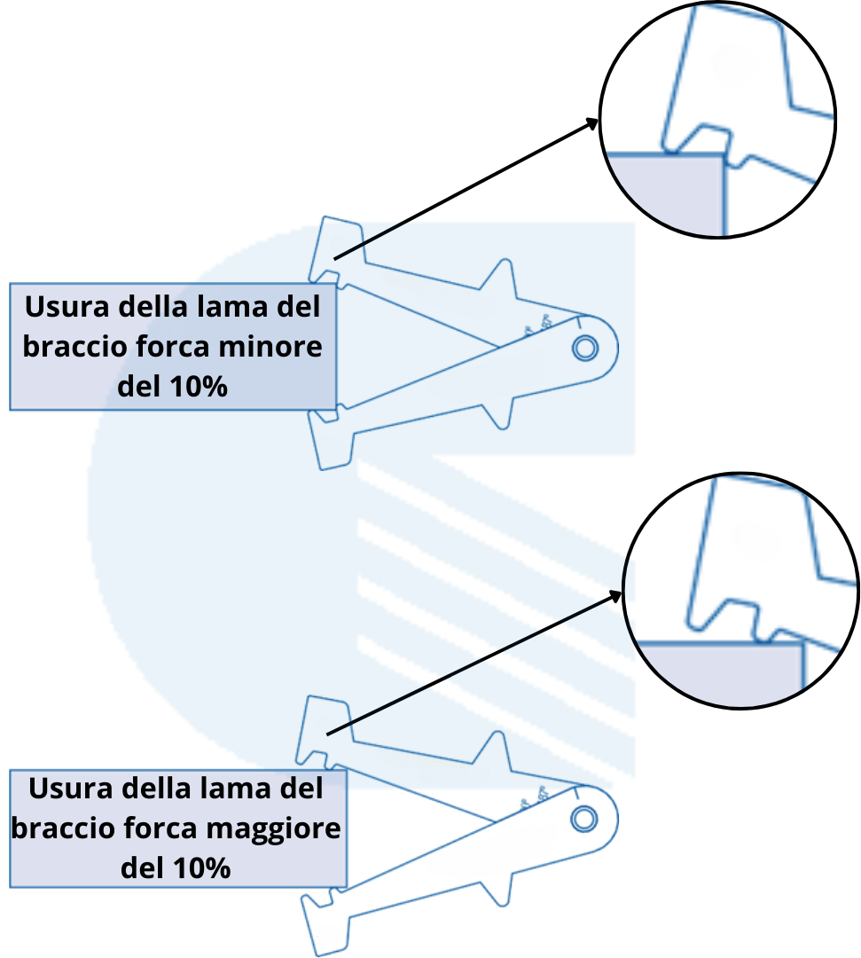 rilevazione misura